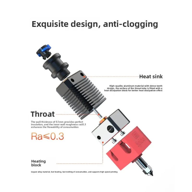 Kit de modificación de boquill - Creality Printer Ender 3 reseña y precio